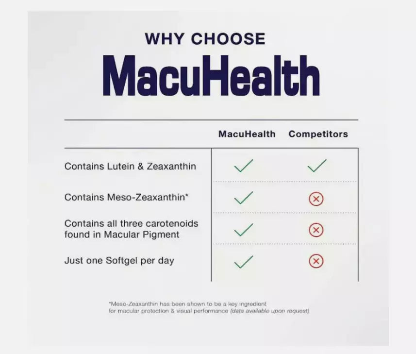 MacuHealth Eye Vitamins – Triple Carotenoid Support (90 Softgels)