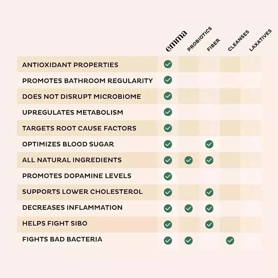 Emma Gut Health & Bloating Relief Supplement โ 60 Capsules โ Keto Friendly