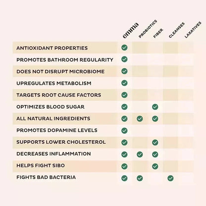 Emma Gut Health & Bloating Relief Supplement – 60 Capsules – Keto Friendly